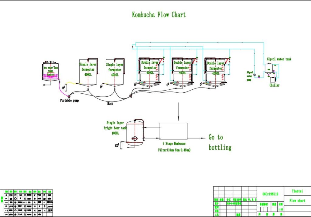 1000L Kombucha System
